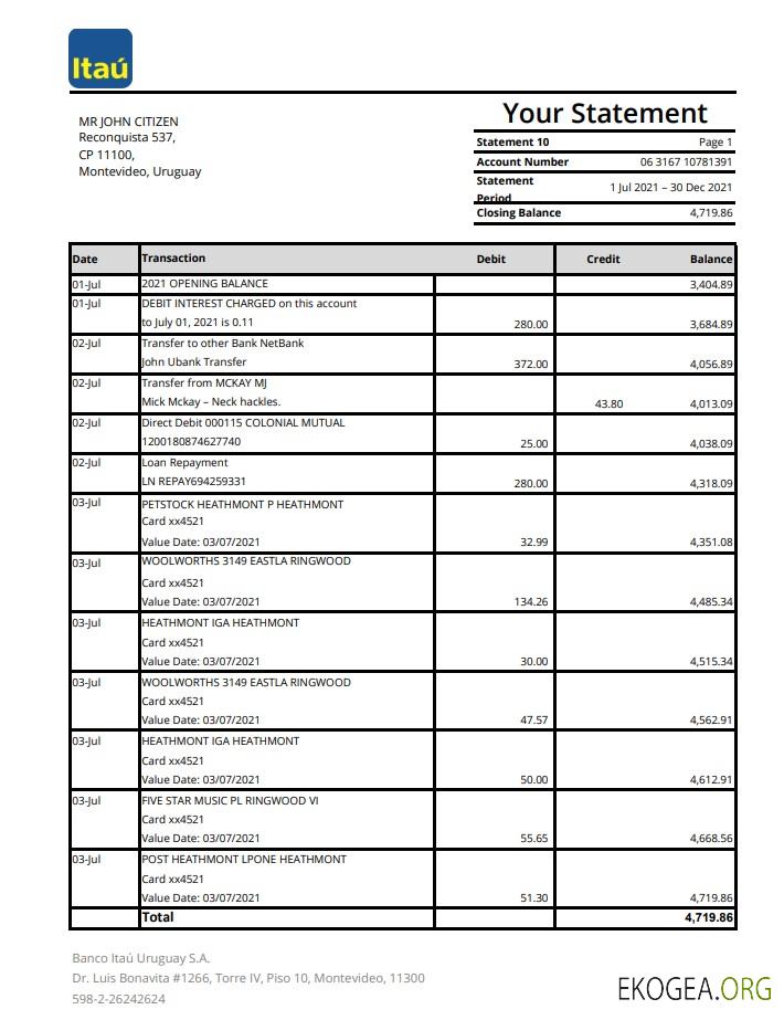 Uruguay Itau Bank excel pdf